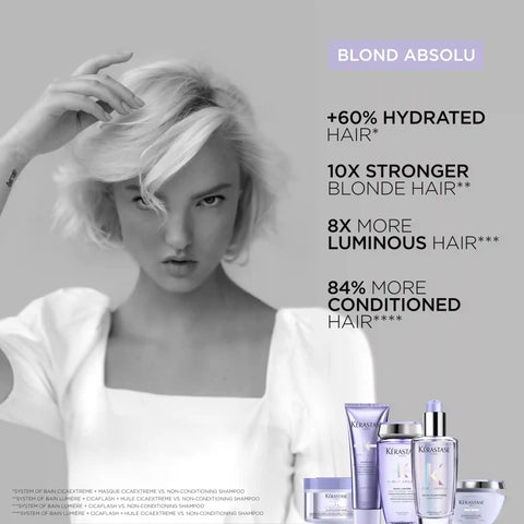 Blond Absolu Masque Cicaextreme Hair Mask