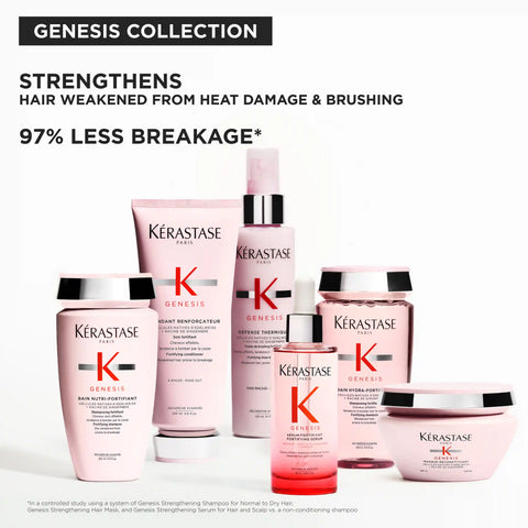 Genesis Fortifying Hair Care Set