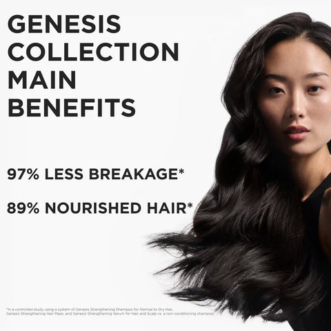 Genesis Haircare Set for Weakened Normal to Dry Hair
