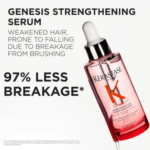 Genesis Strengthening Serum Fortifiant Full Size & Travel Size Duo Set